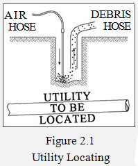 Utility-Locating